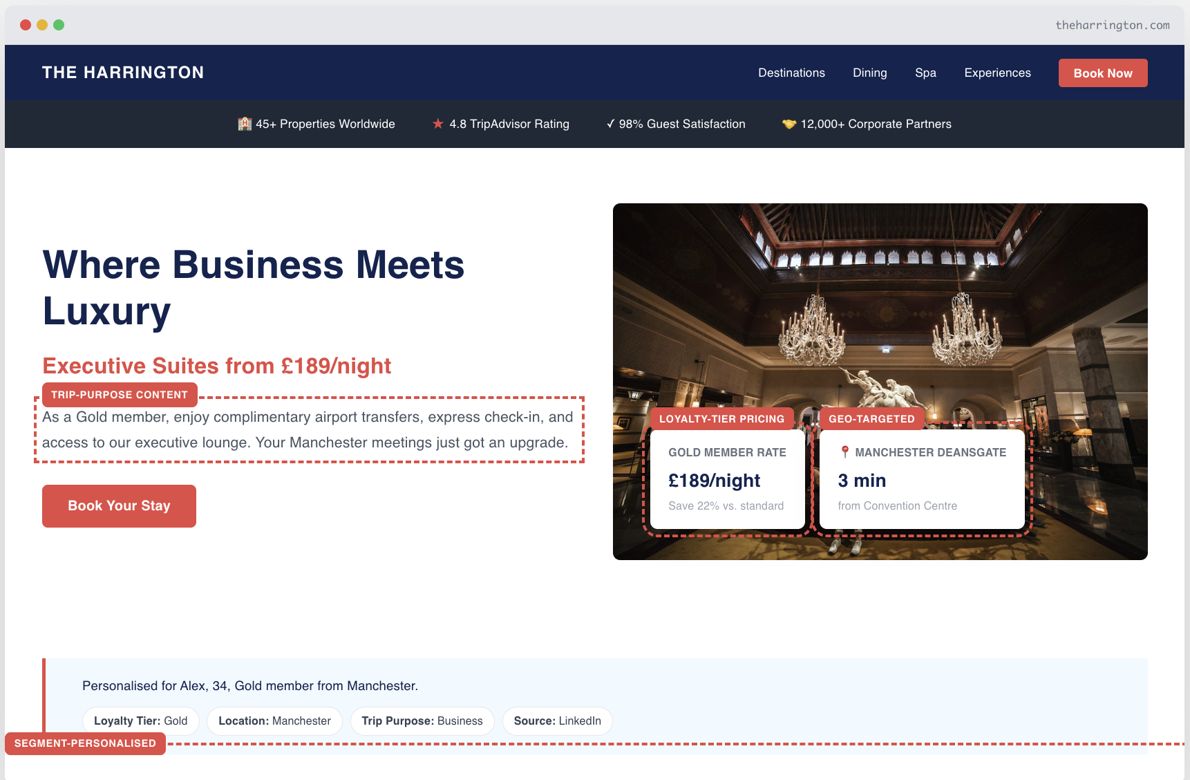 Interactive luxury hotel personalization demo showing loyalty tiers, trip-purpose content, and geo-targeting — The Harrington by Personyze