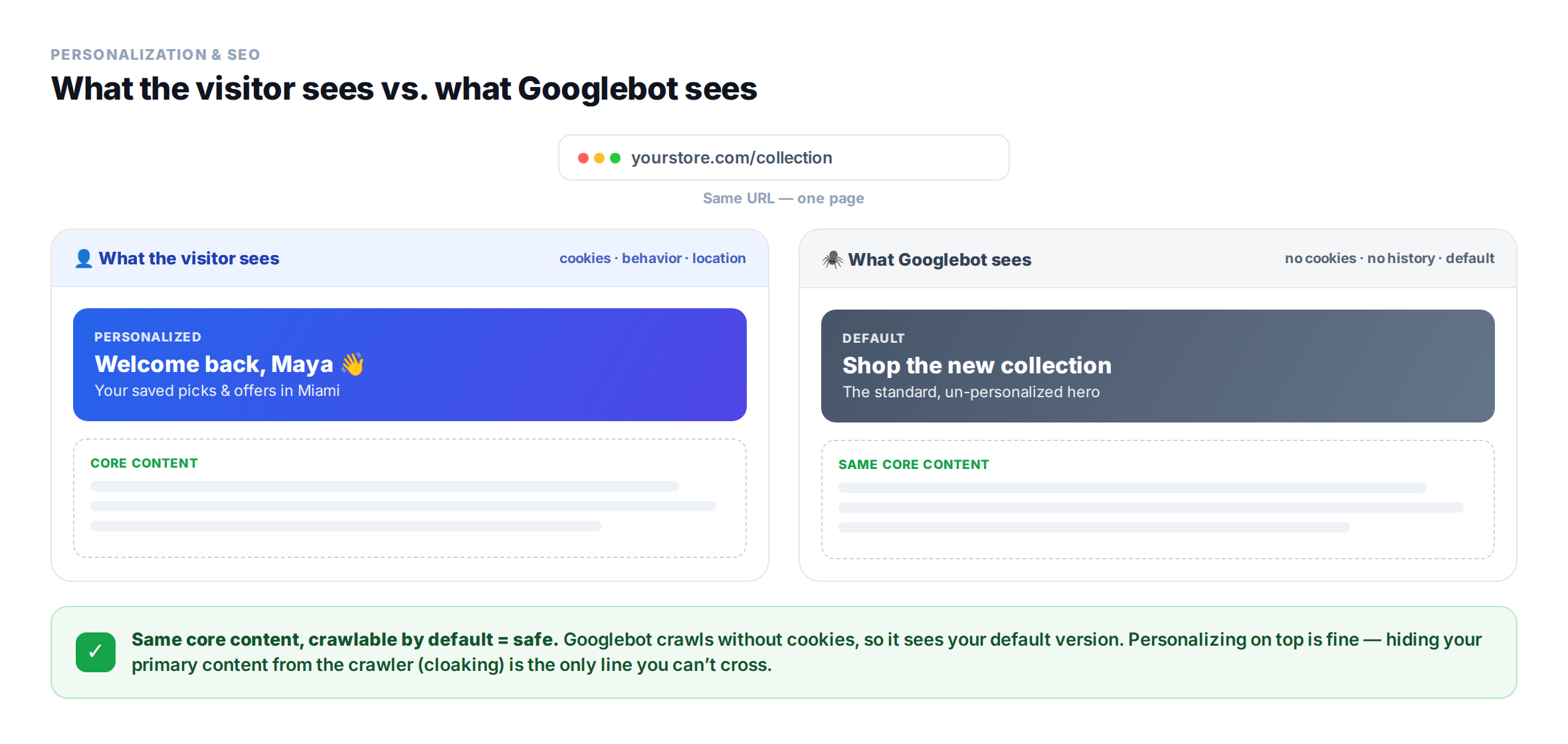 A/B testing and personalization SEO: visitor vs Googlebot view