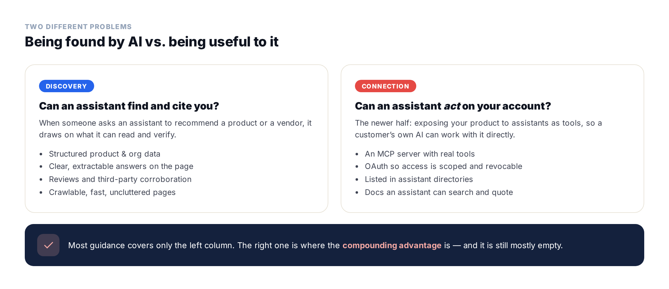 AI Visibility: Only Half the Job