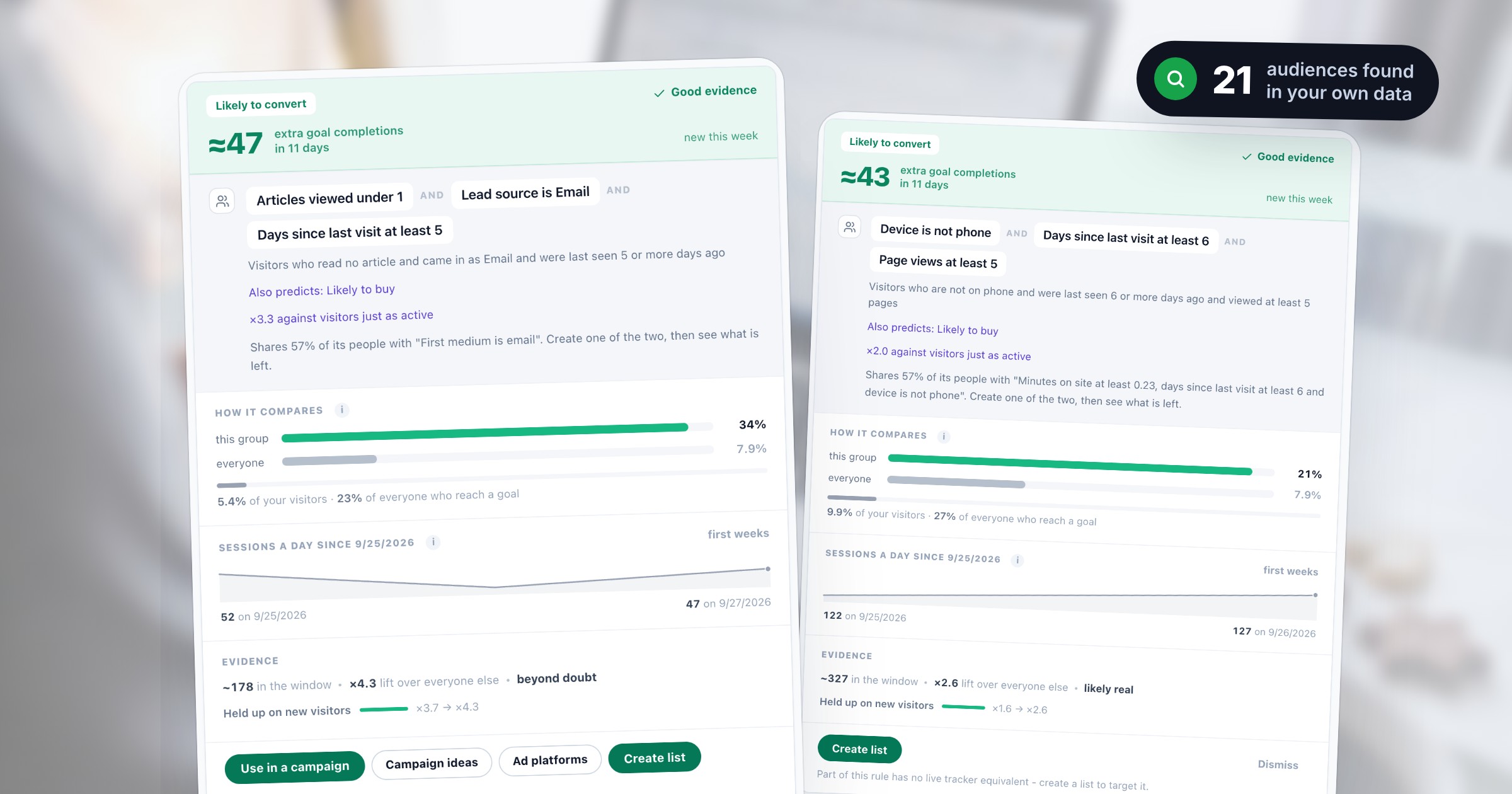 Audience Discovery, Card by Card: How to Read the Groups Found in Your Own Data