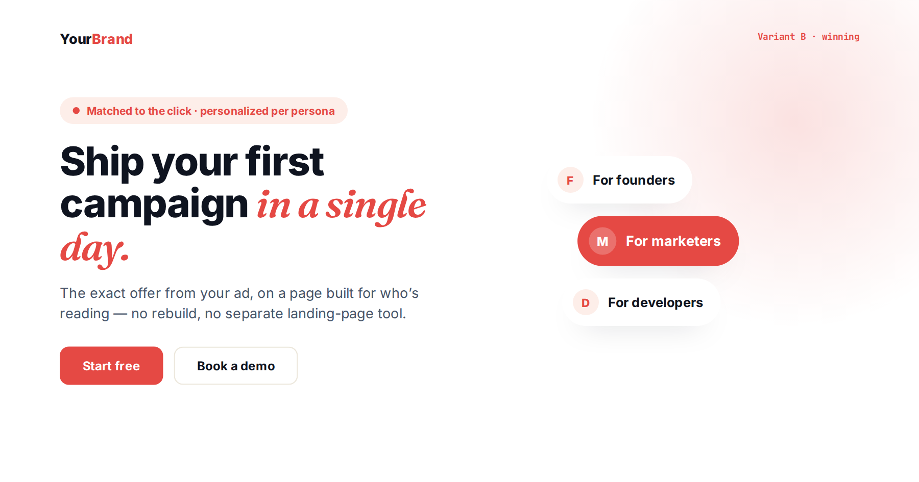 Best-Performing Landing Pages