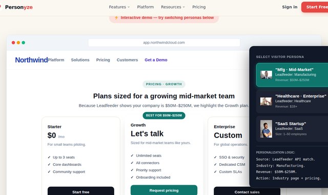 SaaS pricing plans personalized by Leadfeeder visitor identification for a mid-market company