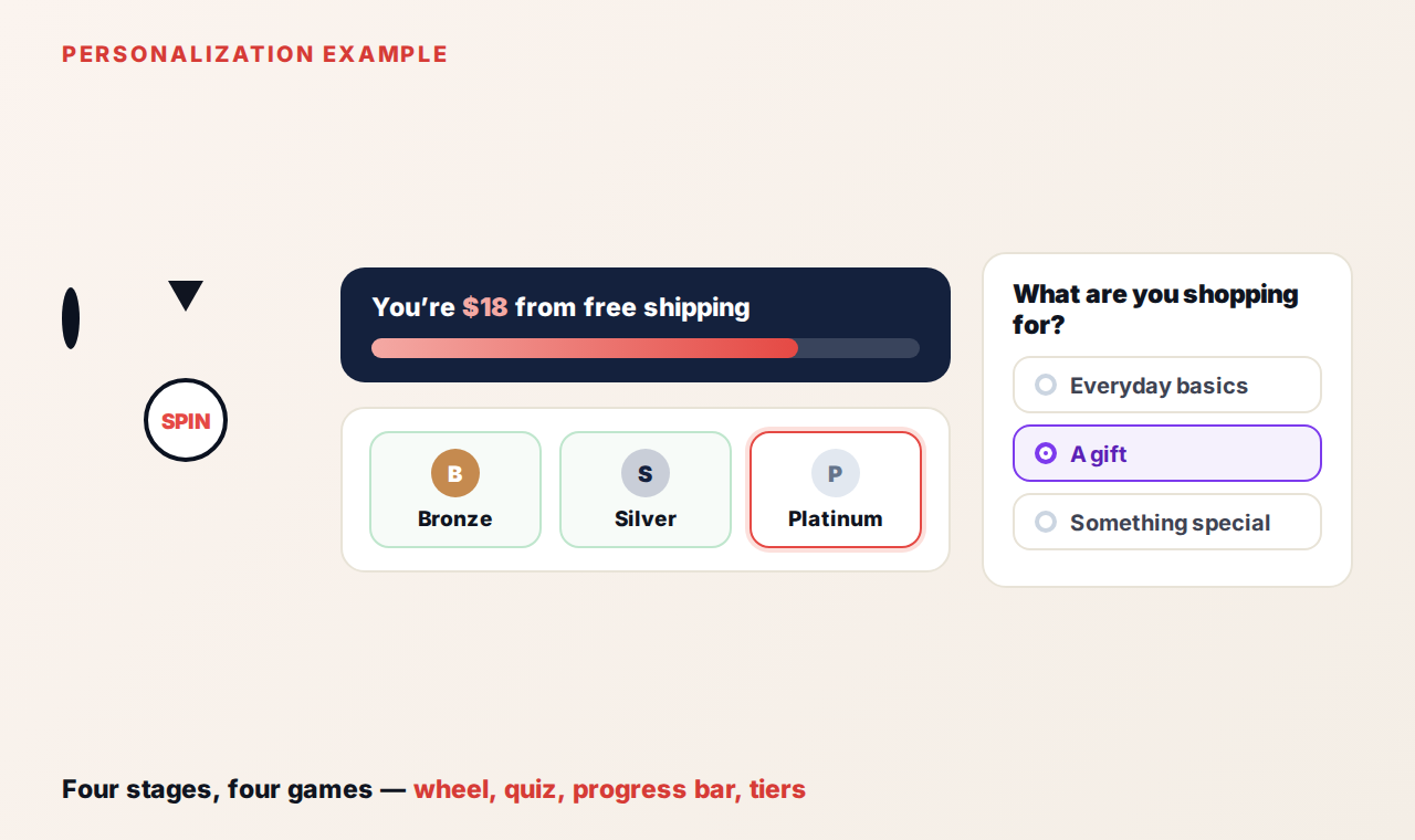 Gamification marketing example with a prize wheel, recommendation quiz, free shipping progress bar and loyalty tiers