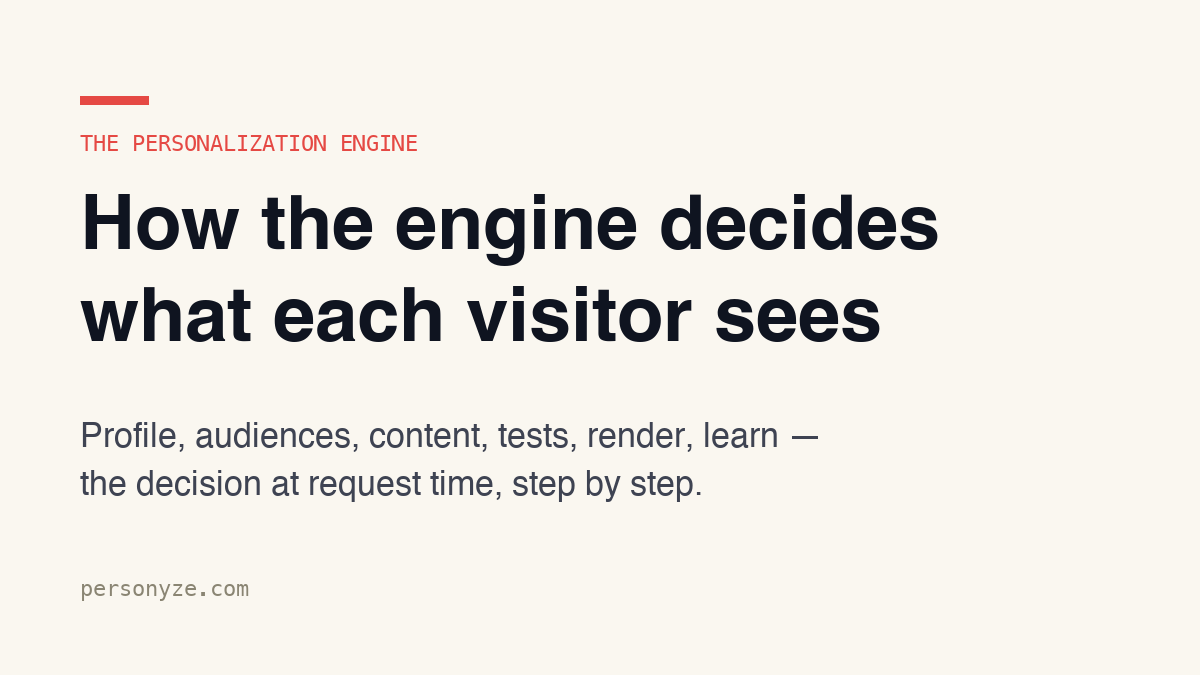 How a personalization engine decides what each visitor sees