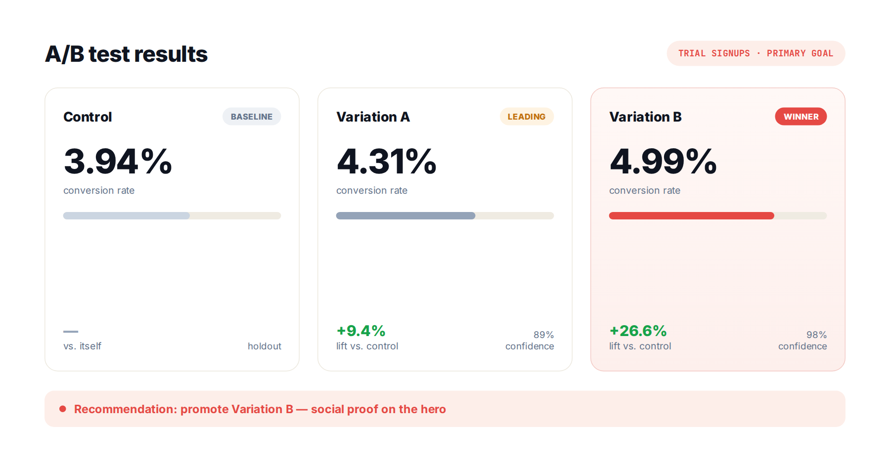 New A/B Testing UI