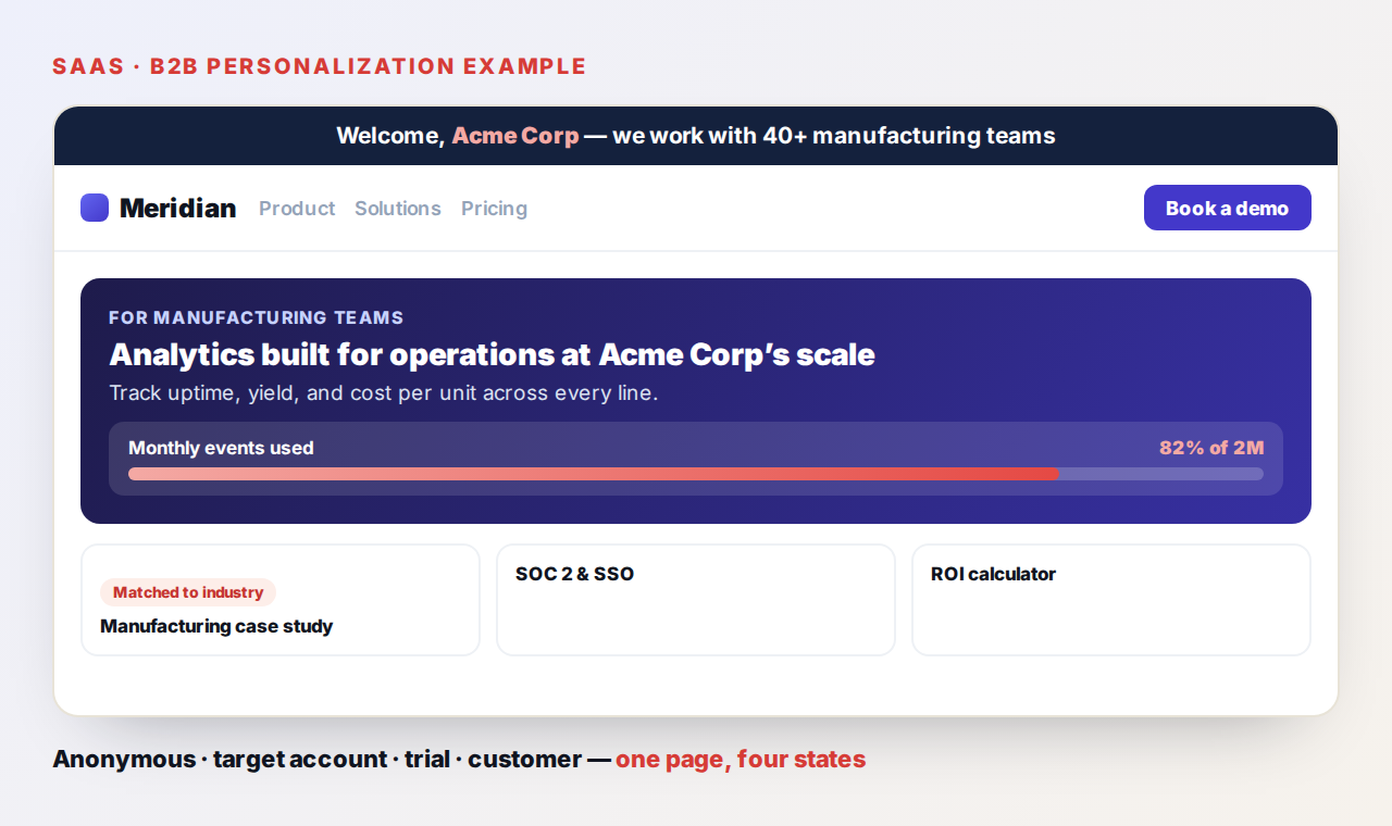 SaaS and B2B personalization example with ABM targeting, trial conversion and customer expansion